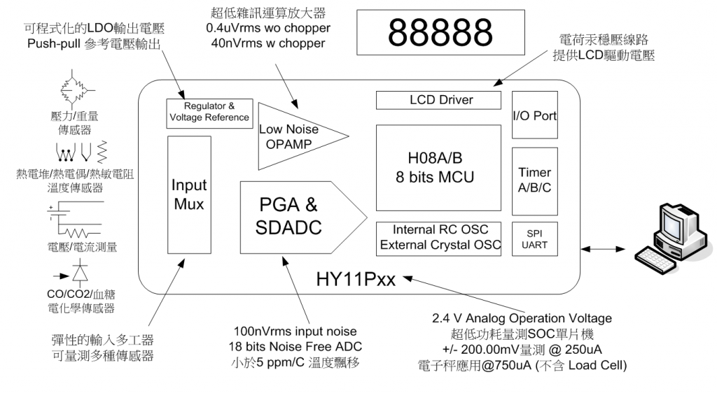 數位壓力傳感器 Diagram
