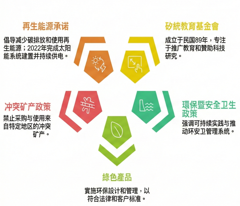 矽统教育基金会