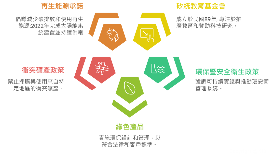 矽統教育基金會