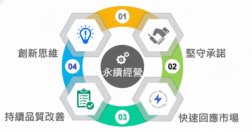 矽统科技核心理念与愿景