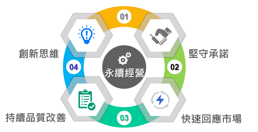 矽統科技核心理念與願景