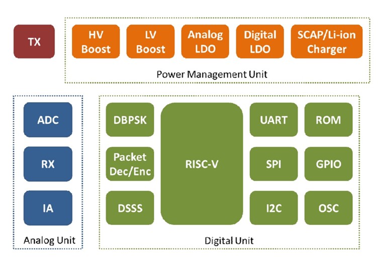 SiS9705 Diagram