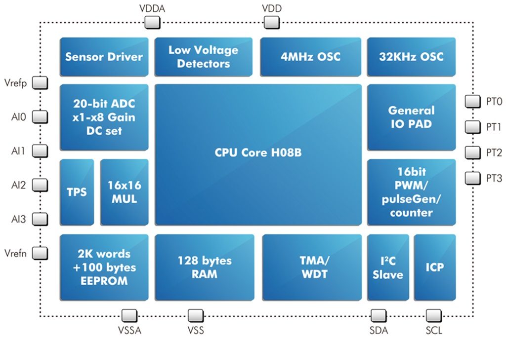 HY14E10M Diagram