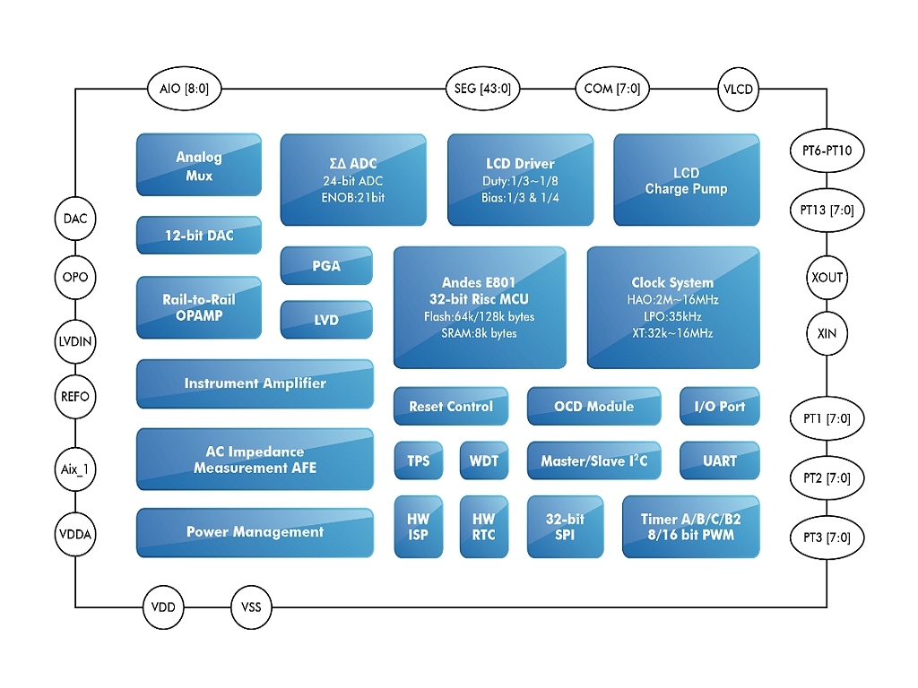 HY16F3982 Diagram