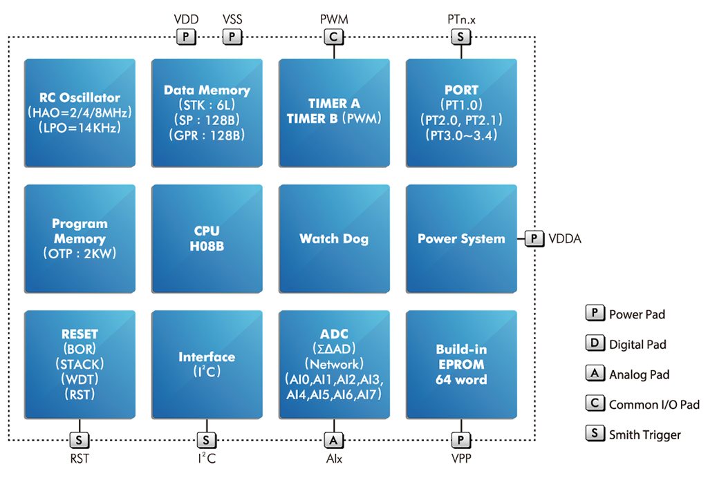 HY10P40 Diagram