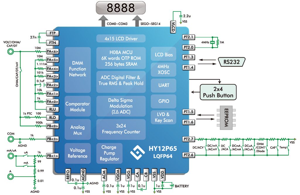 HY12P62 Diagram