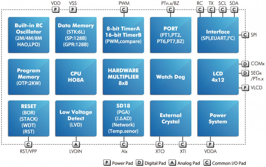 HY15P53 Diagram